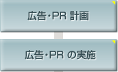 広告・PR計画　広告・PRの実施