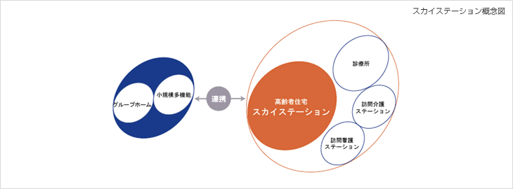 スカイステーション概念図