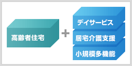 さまざまな入居者層への対応 イメージ