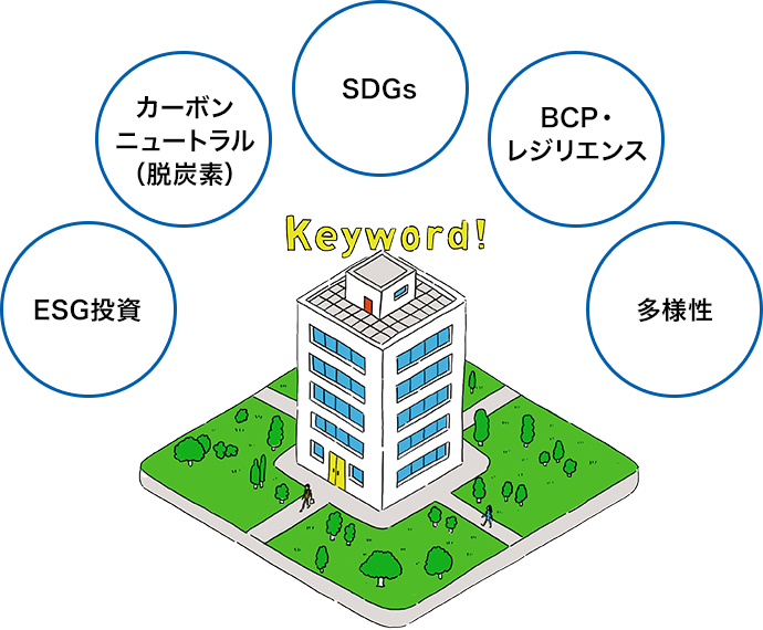 ESG投資　カーボンニュートラル（脱炭素）　SDGs　BCP・レジリエンス　多様性