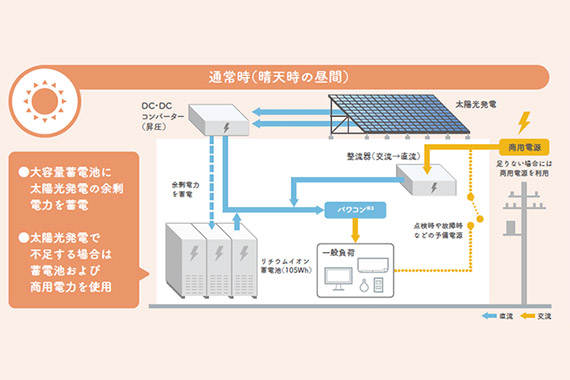 電力自立システム