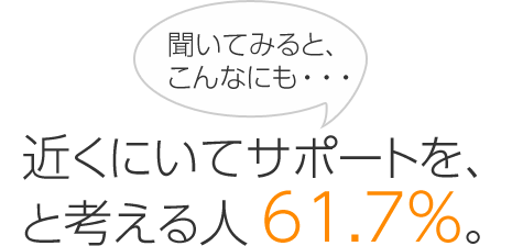 聞いてみると、こんなにも…「近くにいてサポートを、と考える人61.7％。」