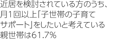 近居を検討されている方のうち、月1回以上「子世帯の子育てサポート」をしたいと考えている親世帯は61.7％