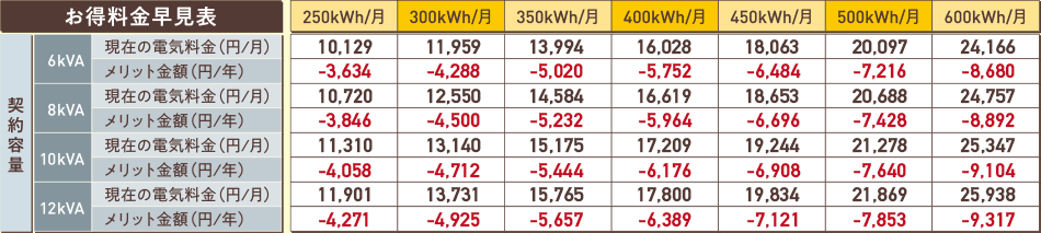 小売電力販売メニュー