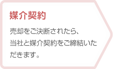 【媒介契約】売却をご決断されたら、当社と媒介契約をご締結いただきます。