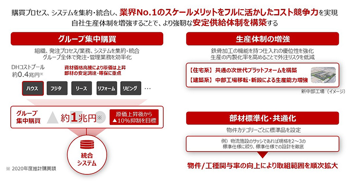 ⑤コスト競争力強化と安定供給体制の構築