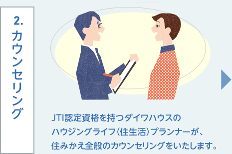 2.カウンセリング…JTI認定資格を持つダイワハウスのハウジングライフ（住生活）プランナーが、住みかえ全般のカウンセリングをいたします。