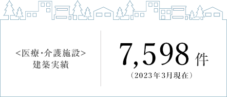 ＜医療・介護施設＞建築実績　7,598件（2023年3月現在）