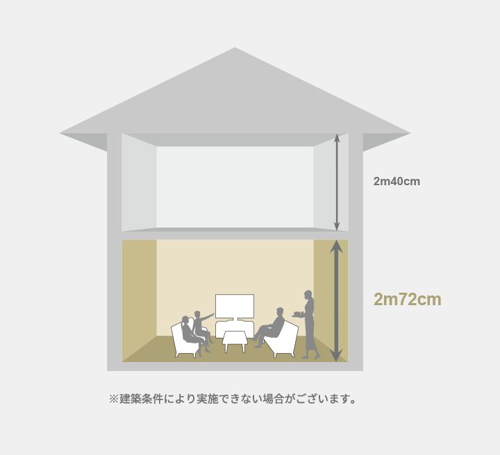 ※建築条件により実施できない場合がございます。