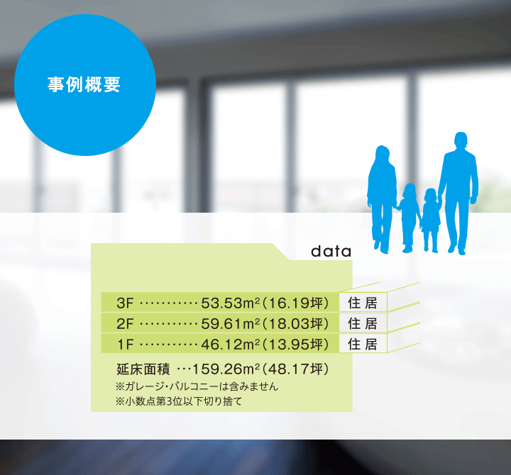 事例概要　3F住居　2F住居　1F住居　延床面積159.26m2