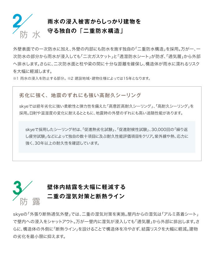 2防水 雨水の浸入被害からしっかり建物を守る独自の「二重防水構造」 劣化に強く、地震のずれにも強い高耐久シーリング 3防露 壁体内結露を大幅に軽減する二重の湿気対策と断熱ライン