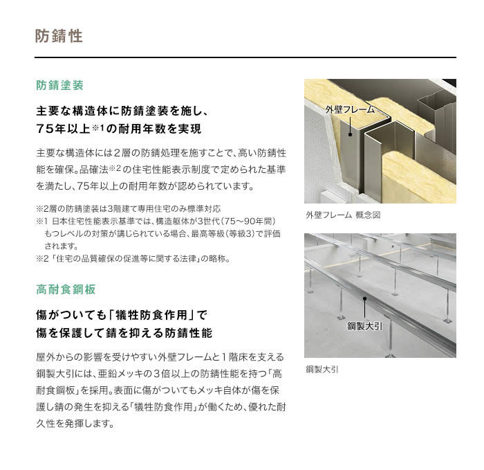 防錆性 防錆塗装 主要な構造体に防錆塗装を施し、75年以上※1の耐用年数を実現 高耐食鋼板 傷がついても「犠牲防食作用」で傷を保護して錆を抑える防錆性能