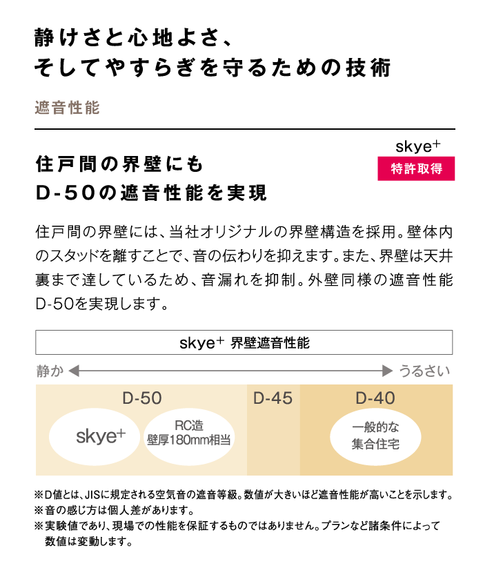 静けさと心地よさ、そしてやすらぎを守るための技術　遮音性能　住戸間の界壁にもD-50の遮音性能を実現　skye+ 特許取得