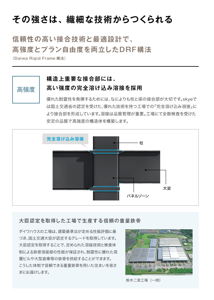 その強さは、繊細な技術からつくられる 信頼性の高い接合技術と最適設計で、高強度とプラン自由度を両立したDRF構法 高強度 構造上重要な接合部には、高い強度の完全溶け込み溶接を採用 大臣認定を取得した工場で生産する信頼の重量鉄骨