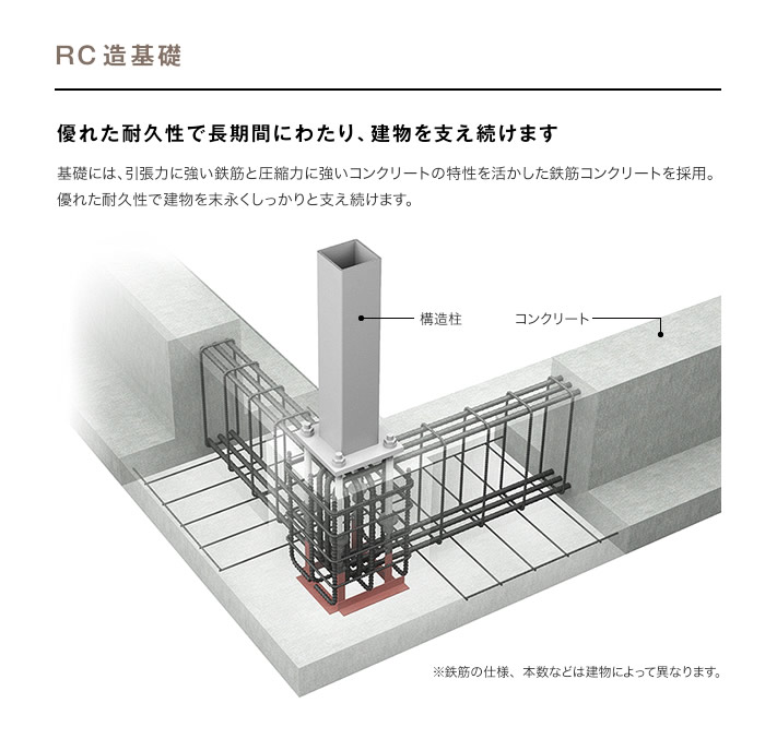 RC造基礎 優れた耐久性で長期間にわたり、建物を支え続けます