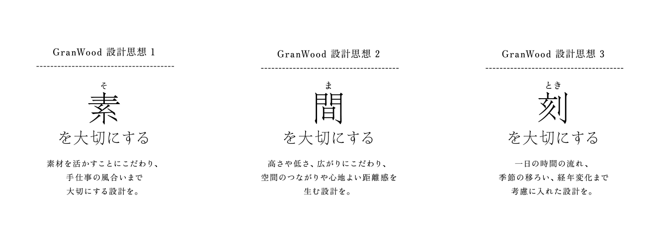 設計思想1　素を大切にする　設計思想2　間を大切にする　設計思想3　刻を大切にする