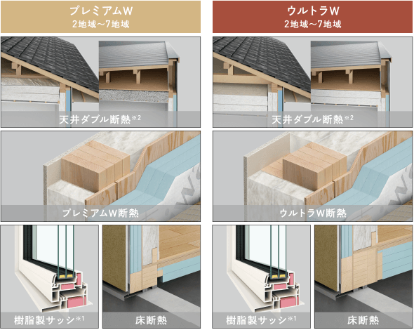 プレミアムW 2地域～7地域／ウルトラW 2地域～7地域