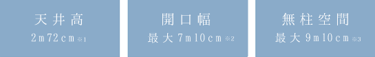 天井高2m72cm※1　開口幅最大7m10cm※2　無柱空間最大9m10cm※3