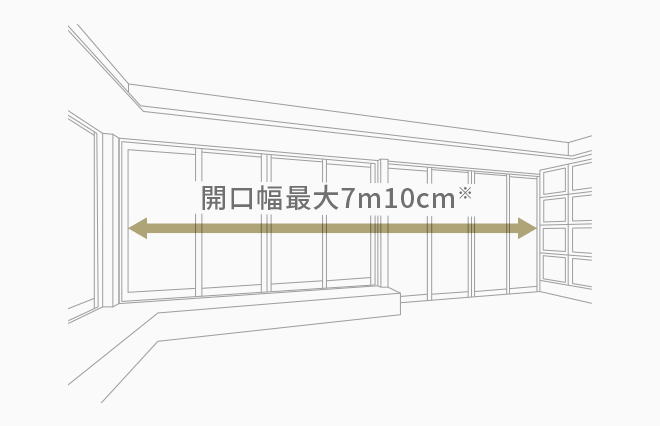 開口幅最大7m10cm※