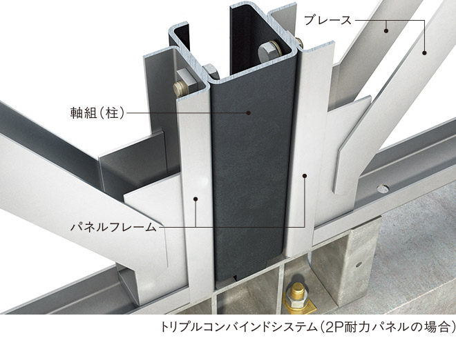 トリプルコンバインドシステム（2P耐力パネルの場合）