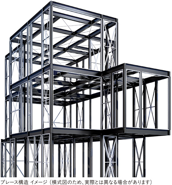 ブレース構造イメージ（模式図のため、実際とは異なる場合があります）