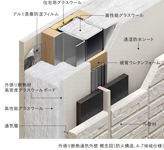 外張り断熱通気外壁 概念図（防火構造、4-7地域仕様）