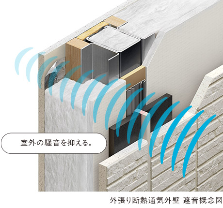 外張り断熱通気外壁　遮音概念図