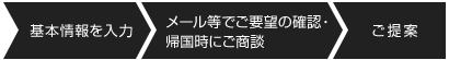 帰国前住まい相談　ステップ