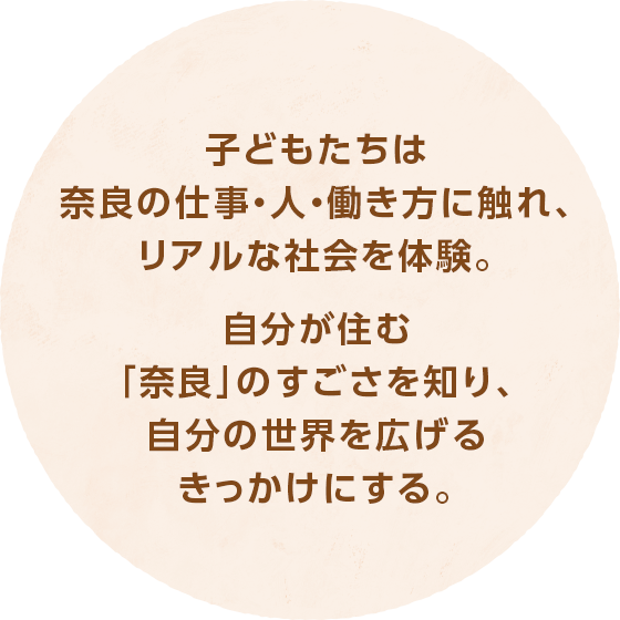 子どもたちは奈良の仕事・人・働き方に触れ、リアルな社会を体験。自分が住む「奈良」のすごさを知り、自分の世界を広げるきっかけにする。