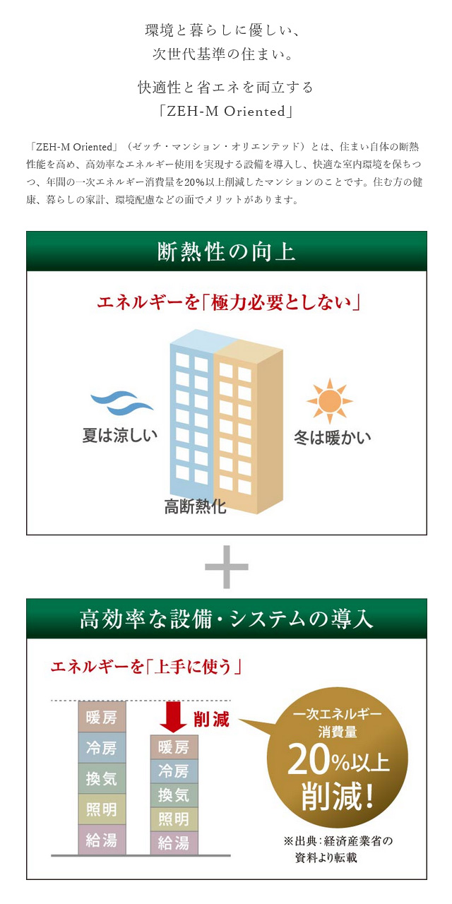 環境と暮らしに優しい、次世代基準の住まい。快適性と省エネを両立する「ZEM-M Oriented」