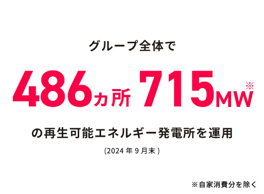 グループ全体で486ヶ所715MWの再生可能エネルギー発電所を運用(2024年9月末)※自家消費分を除く