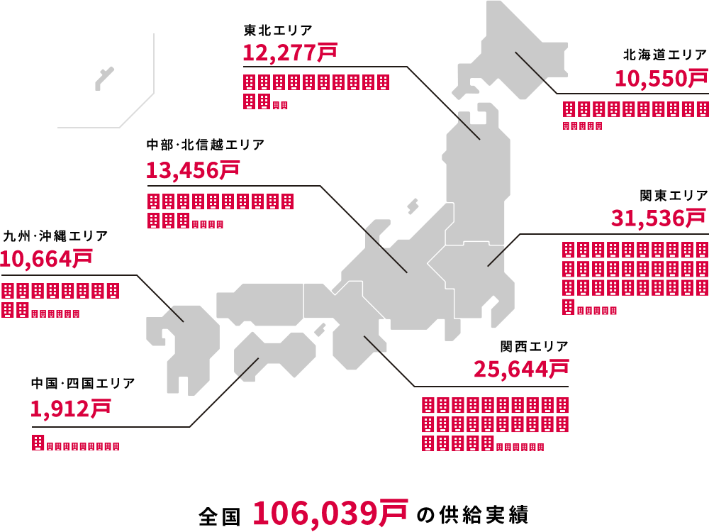 全国106,039戸の共有実績