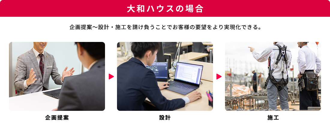 大和ハウスの場合　企画提案～設計・施工を請け負うことでお客様の要望をより実現化できる　企画提案・設計・施工