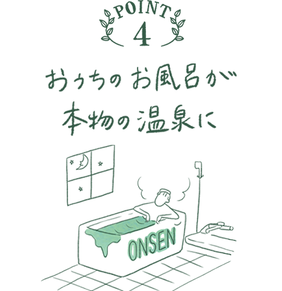 ポイント4　おうちのお風呂が本物の温泉に