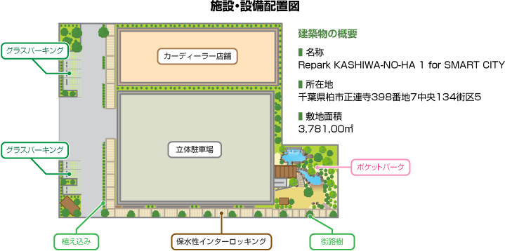 施設・設備配置図