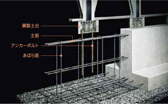 鋼製土台　手筋　アンカーボルト　あばら筋