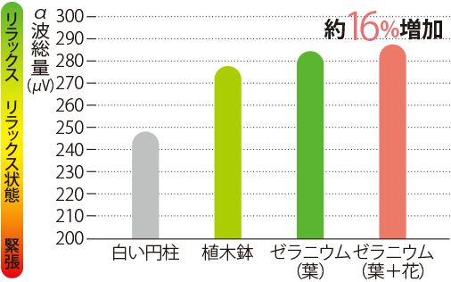 リラックス状態図