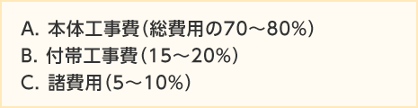 A.本体工事費（総費用の70～80%） B.付帯工事費（15～20%） C.諸費用（5～10%）