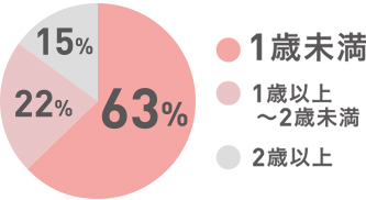 手術件数ランキング