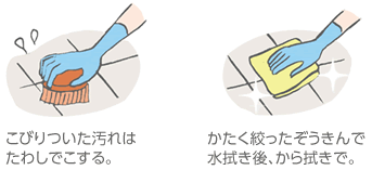 こびりついた汚れはたわしでこする。／かたく絞ったぞうきんで水拭き後、から拭きで。