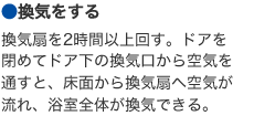 ●換気をする　換気扇を2時間以上回す。ドアを閉めてドア下の換気口から空気を通すと、床面から換気扇へ空気が流れ、浴室全体が換気できる。