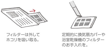 フィルターは外してホコリを吸い取る。／定期的に換気扇カバーや浴室乾燥機のフィルターのお手入れを。