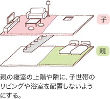 親の寝室の上階や隣に、子世帯のリビングや浴室を配置しないようにする。