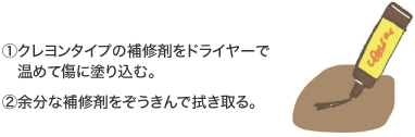 (1)クレヨンタイプの補修剤をドライヤーで温めて傷に塗り込む。 (2)余分な補修剤をぞうきんで拭き取る。