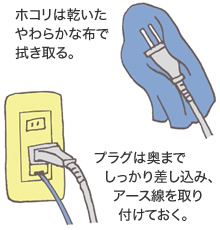 ホコリは乾いたやわらかな布で拭き取る。／プラグは奥までしっかり差し込み、アース線を取り付けておく。