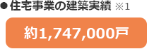 ●住宅事業の建築実績 ※1 [約1,747,000戸]