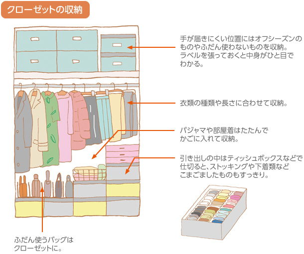 クローゼットの収納