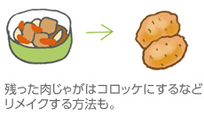 残った肉じゃがはコロッケにするなどリメイクする方法も。