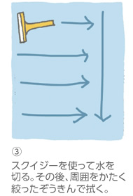 （3）スクイジーを使って水を切る。その後、周囲をかたく絞ったぞうきんで拭く。