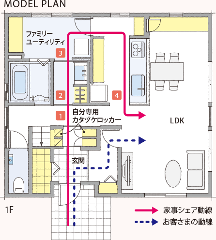 MODEL PLAN